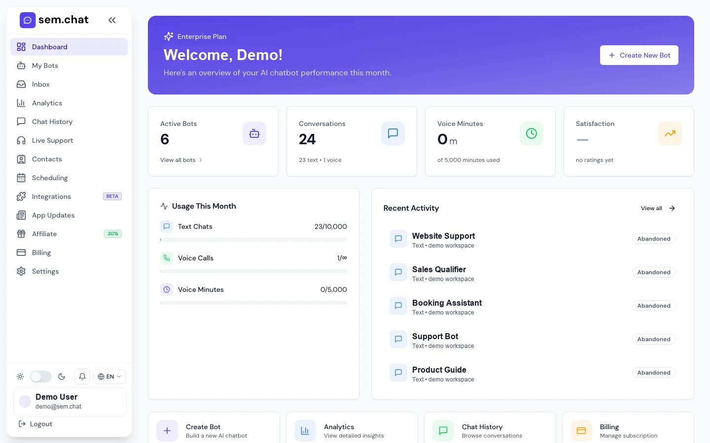 Echter Demo-Arbeitsbereich-Screenshot des Übersichts-Dashboards